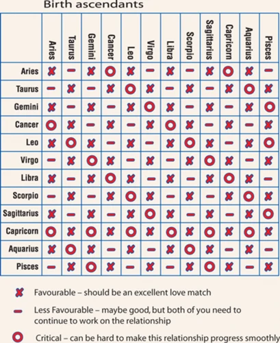 Zodiile De Aer