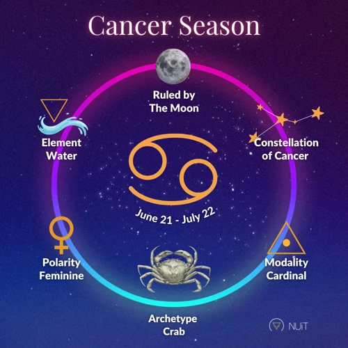 Horoscop Pentru Rac