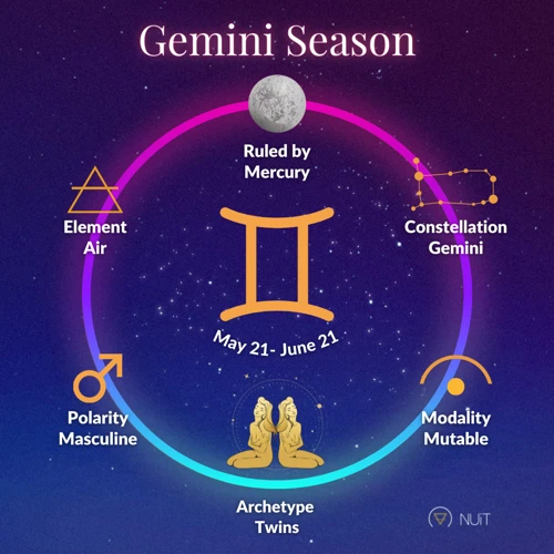 Horoscop Pentru Gemeni