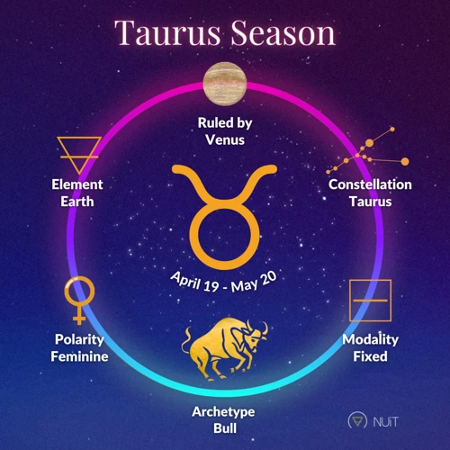 Horoscop Pentru Taur